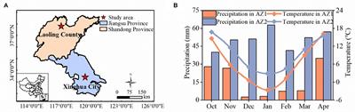 Improving Estimation of Winter Wheat Nitrogen Status Using Random Forest by Integrating Multi-Source Data Across Different Agro-Ecological Zones